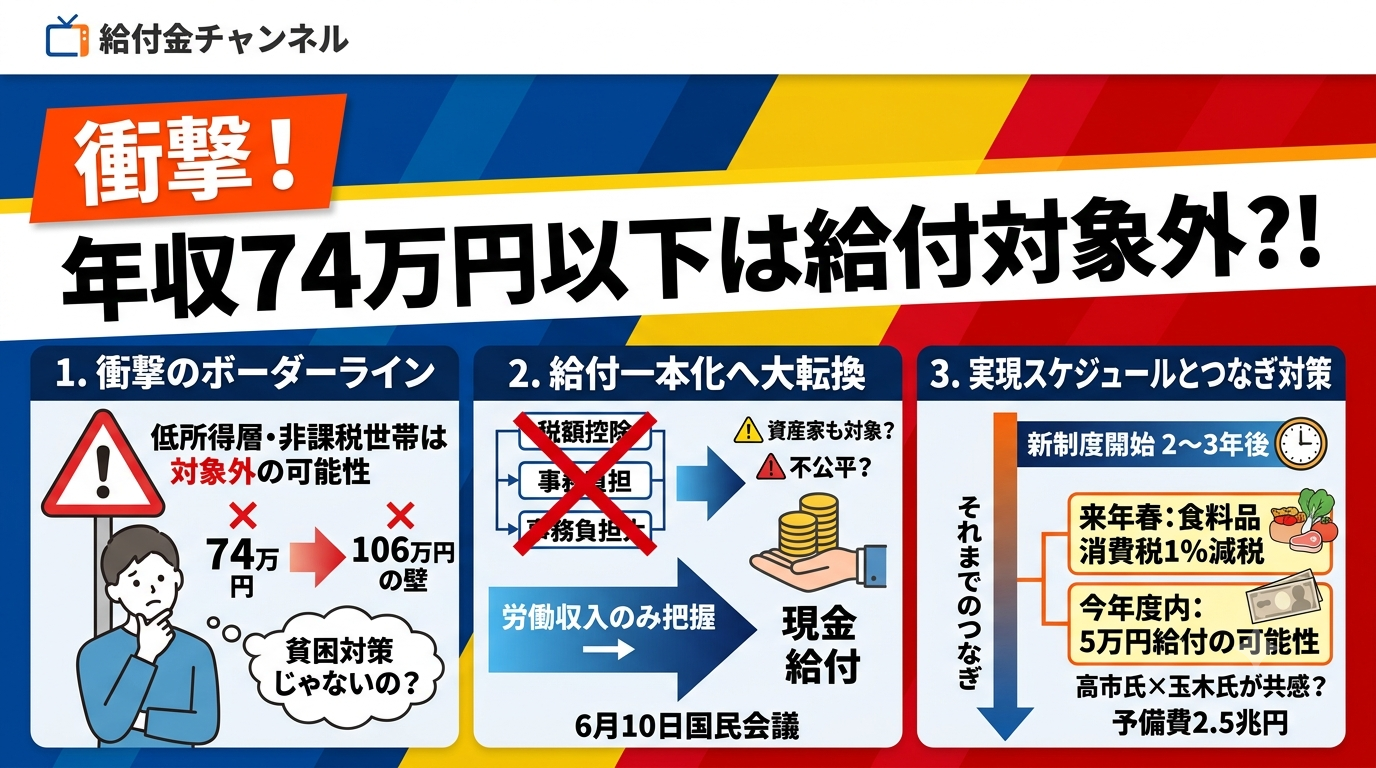 【衝撃】年収74万円以下は対象外？給付金「現金一本化」の裏事情と今後のスケジュールを徹底解剖！