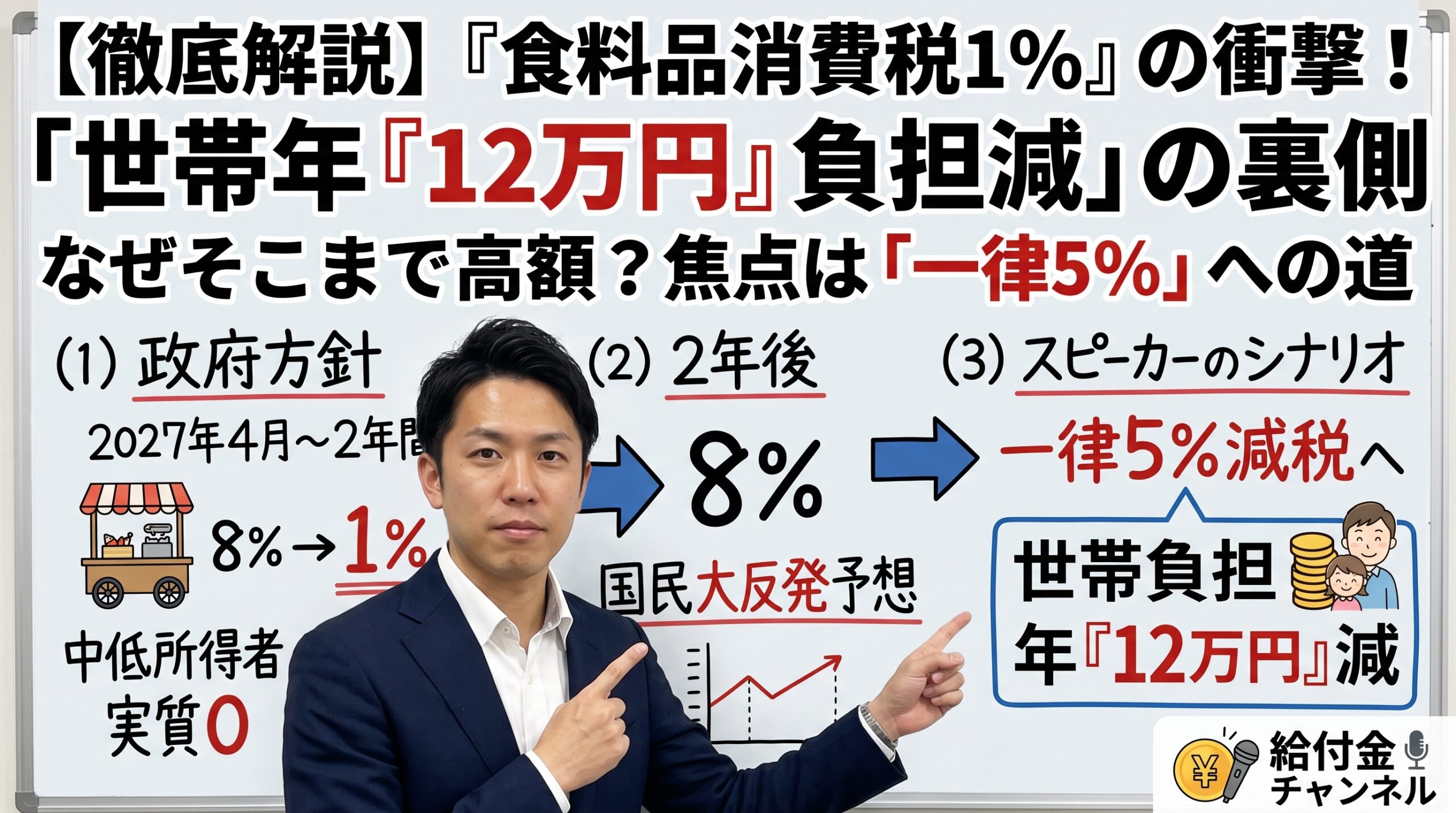 【全国民対象・年12万円も】なぜそこまで多額？食料品消費税1％いつから